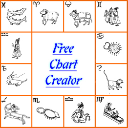 Tropical Vedic Astrology Chart